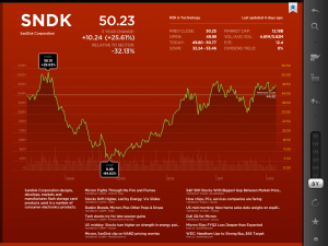 photo1 300x225 Visualizing Market Trends with StockTouch
