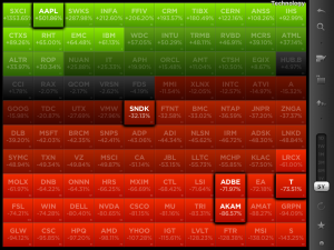 photo2 300x225 Visualizing Market Trends with StockTouch